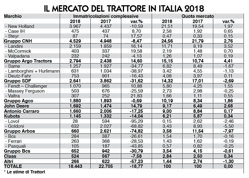 Mercato trattori 2018